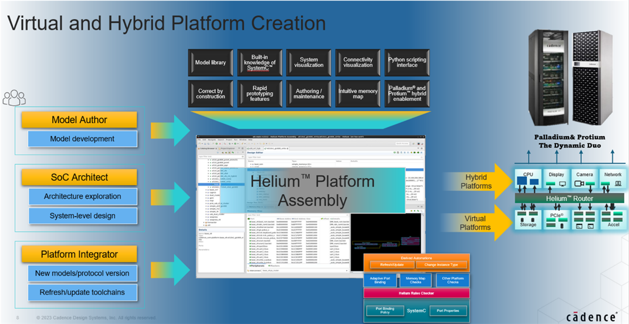 Cadence Helium Virtual and Hybrid Studio